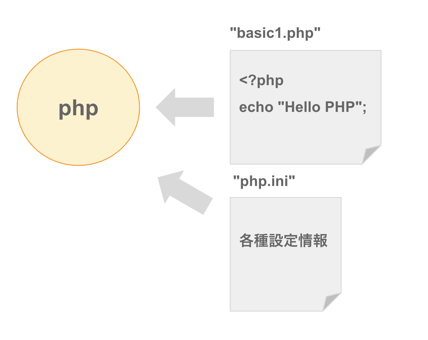INI ファイル php-basic-01-01.png